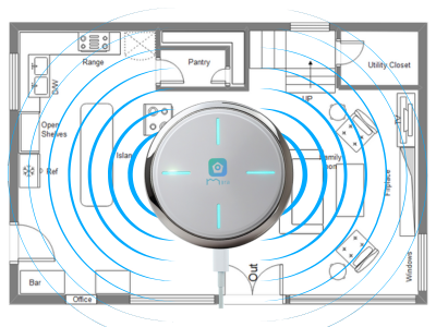Mira coverage setup and configuration
